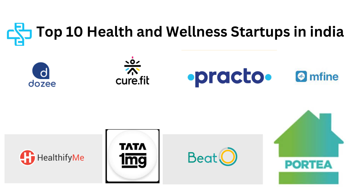 Top 10 Health and Wellness Startups in india