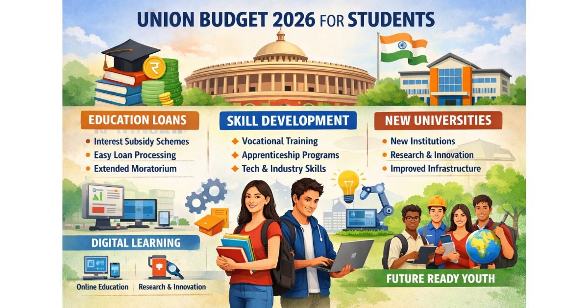 Union Budget 2026 highlights key student-focused policies including education loan reforms, skill development programs, and the establishment of new universities across India.